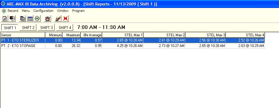 Shift report screen